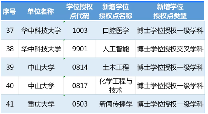 图片来源：教育部政务新媒体“微言教育”（微信号：jybxwb）